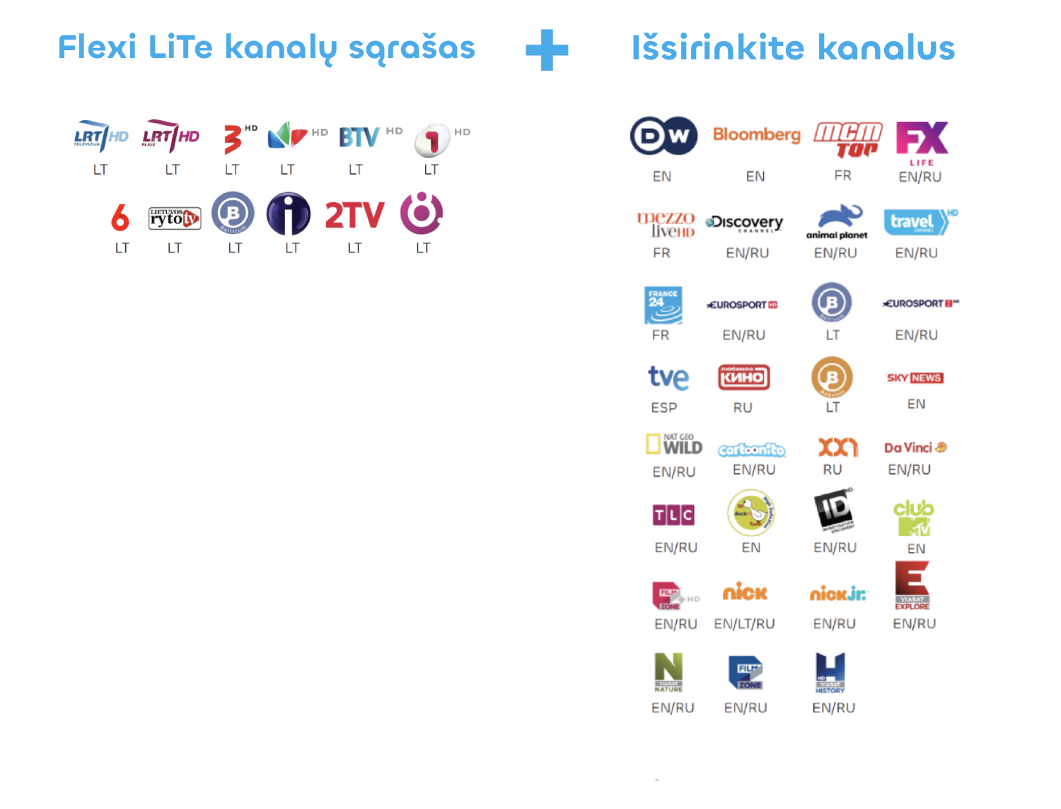 Kanalų sąrašas